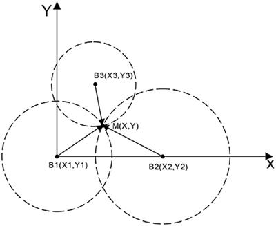 UWB indoor positioning optimization algorithm based on genetic annealing and clustering analysis